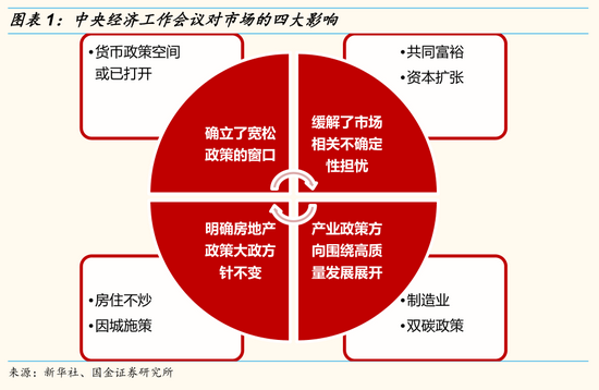 财政政策的三大基本手段深度解析