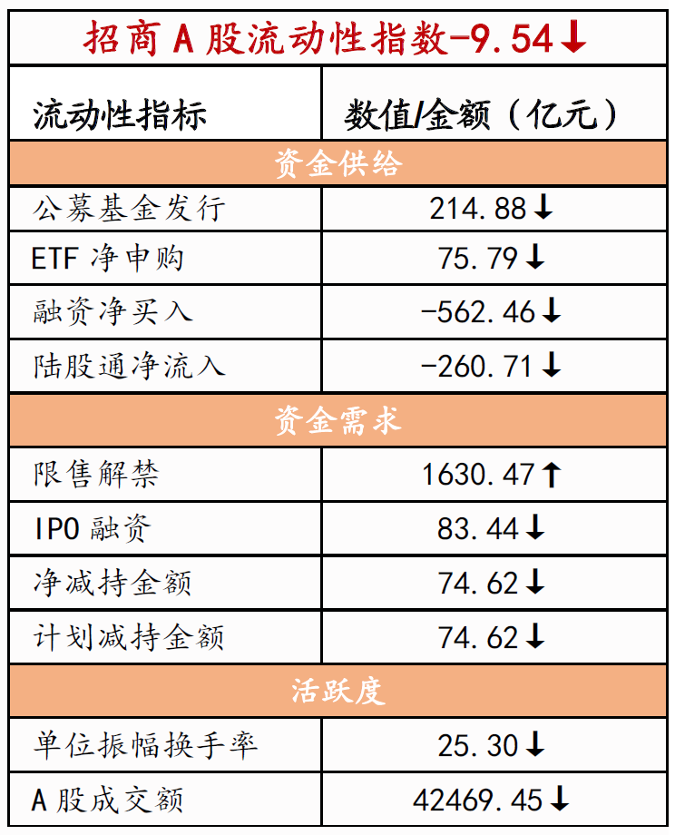 金融市场动态分析，数据整合与数字化转型的驱动力研究