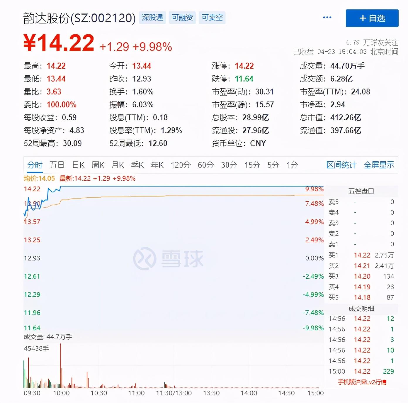 房地产叫停背景下的各省现状分析