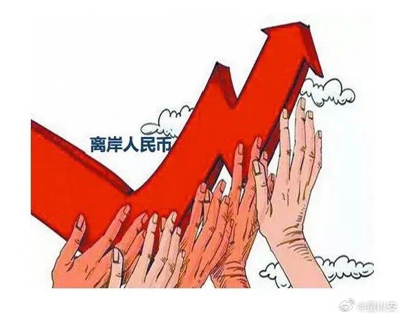 人民币暴涨背景下的行业数字化转型，数据分析与技术推动力量探究