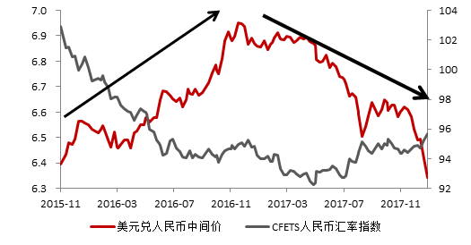 人民币汇率走势分析与数字化转型中的数据分析技术运用