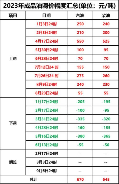 油价预测分析，数据驱动下的行业数字化转型展望