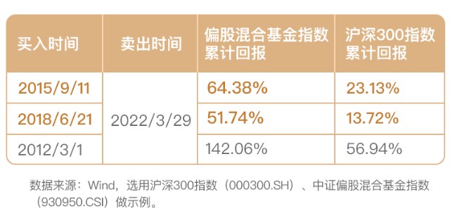 混合型基金优选解析，技术特点、数据整合策略全解析