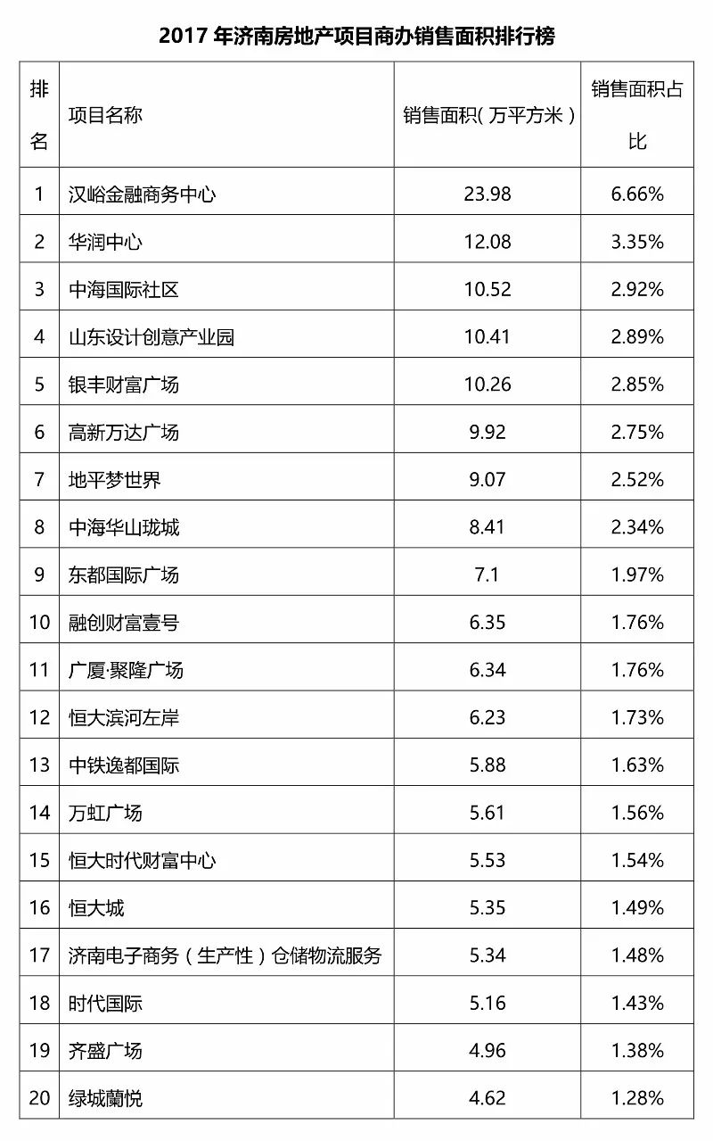 房地产亏损企业排行榜深度解析