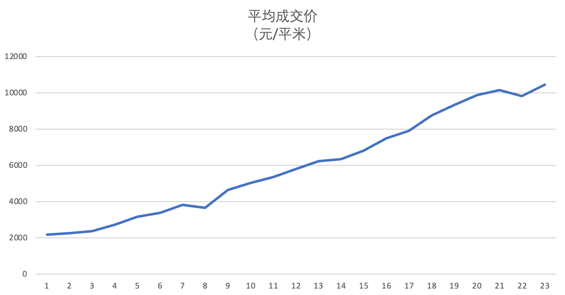 房价曲线图分析报告，XXXX年至XXXX年趋势解析与应对策略