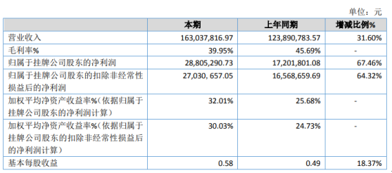 澳门特马今期开奖结果2024年记录,精细化执行计划_AP27.805