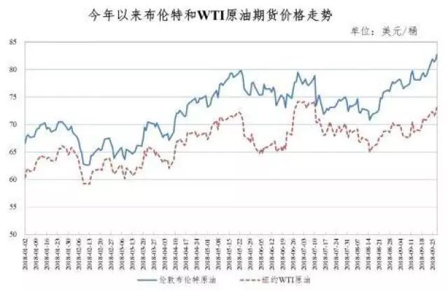 原油全球库存数据图解析报告