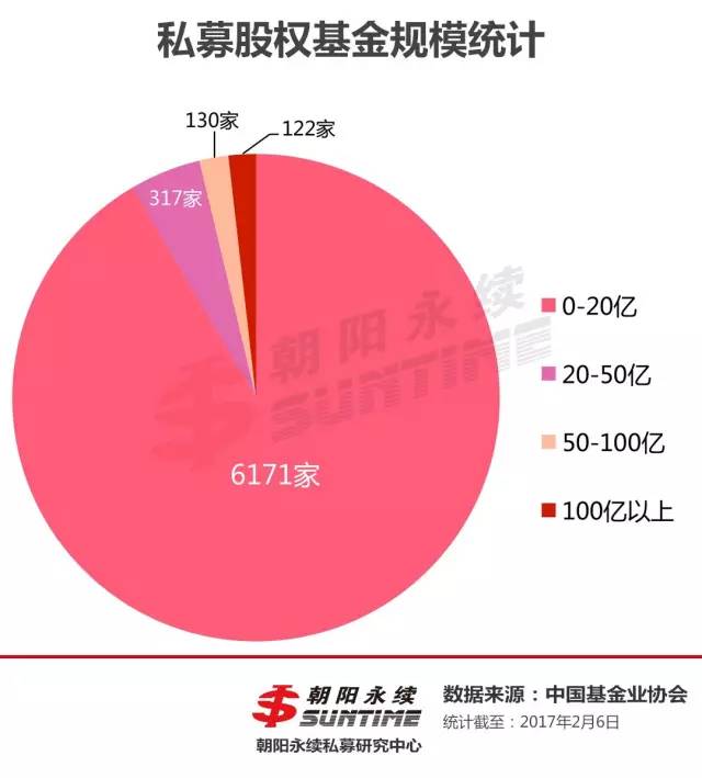 私募基金份额转让深度解析