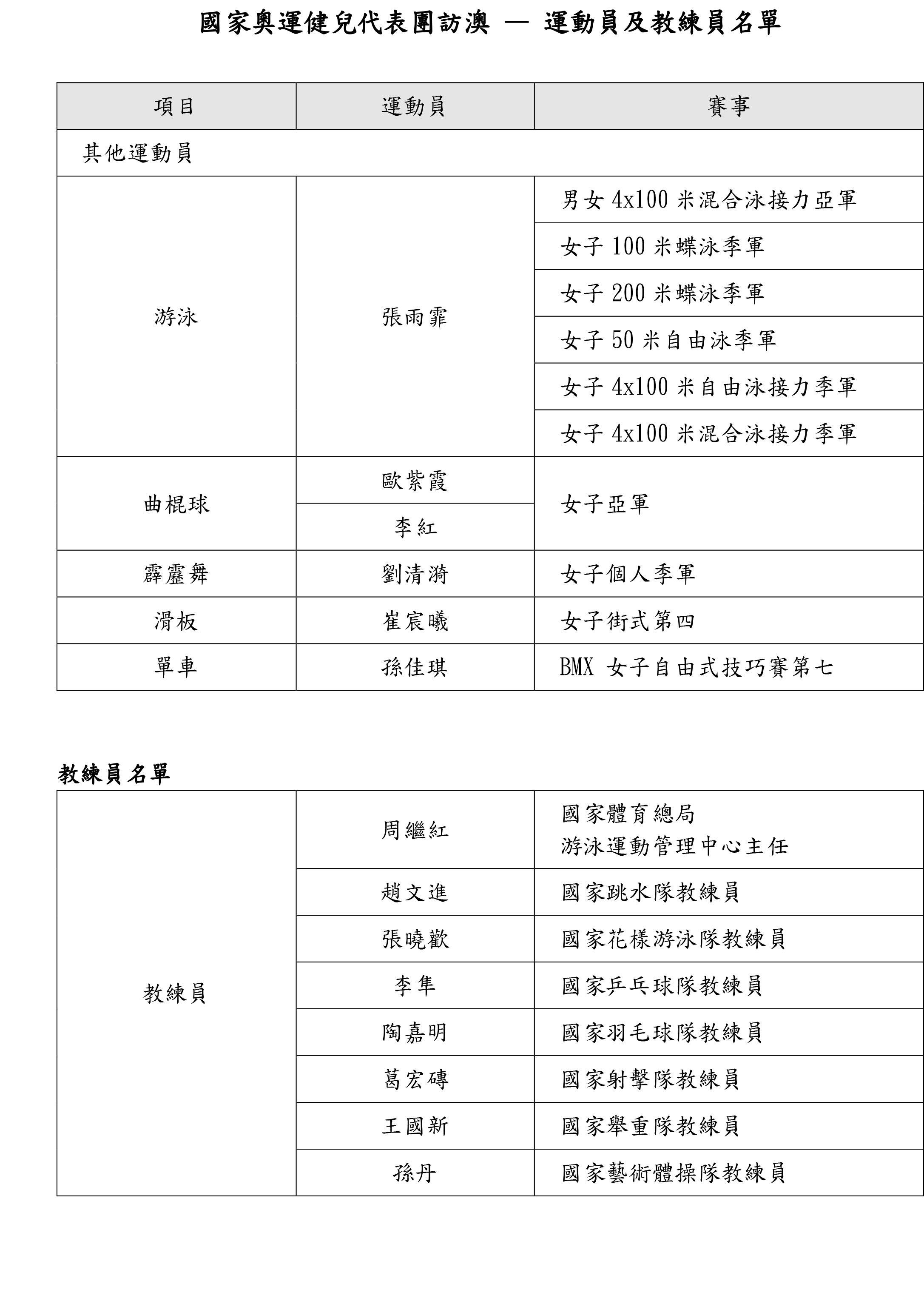 奥门天天开奖码结果2024澳门开奖记录4月9日,可靠评估解析_ChromeOS21.682