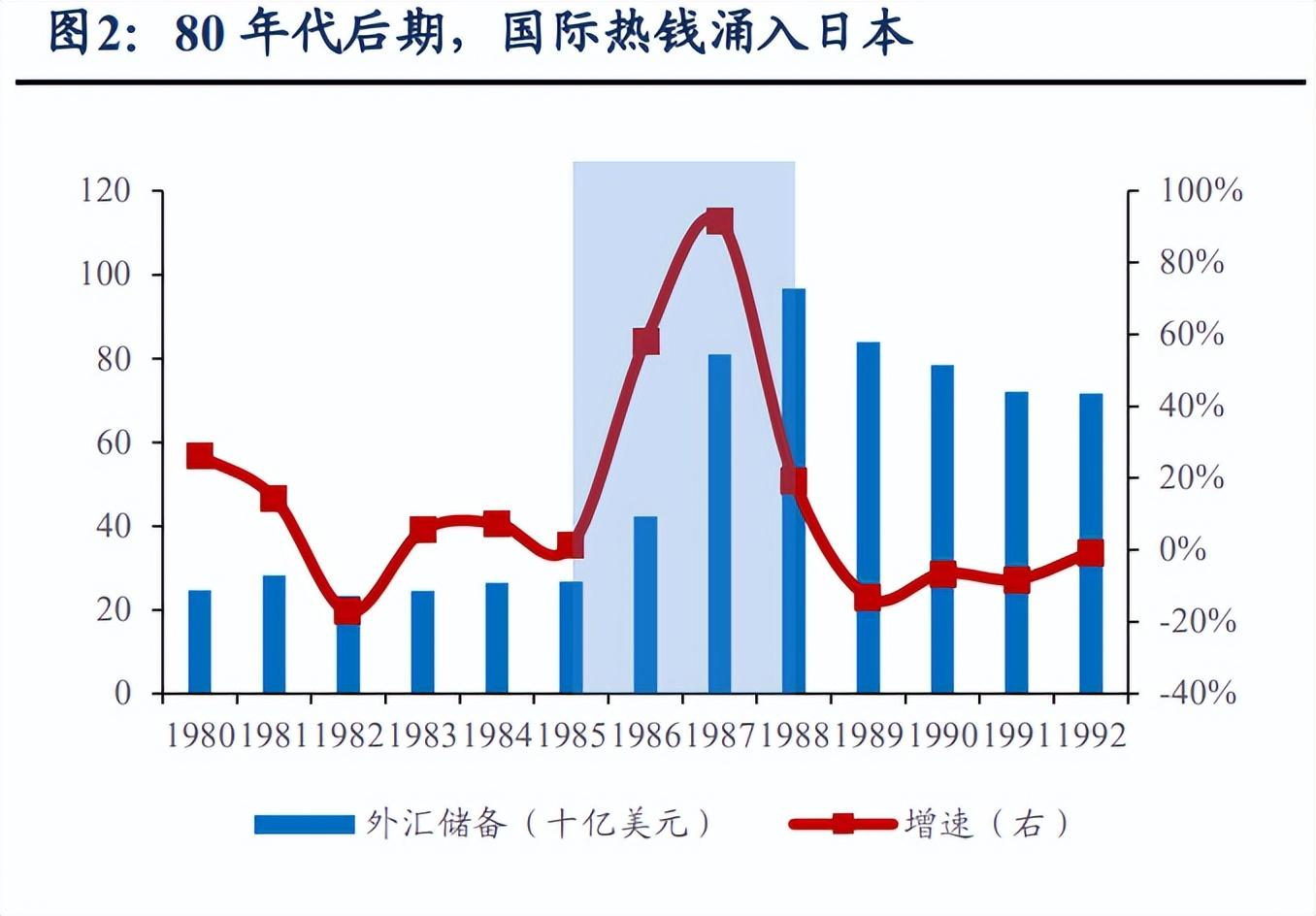 房地产泡沫破裂的后果深度分析