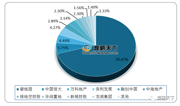 中国房地产市场分析，数据整合与数字化转型的力量驱动市场变革