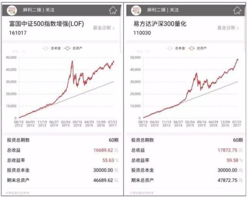 定投基金盈利策略解析，数据整合与技术驱动的路径探讨