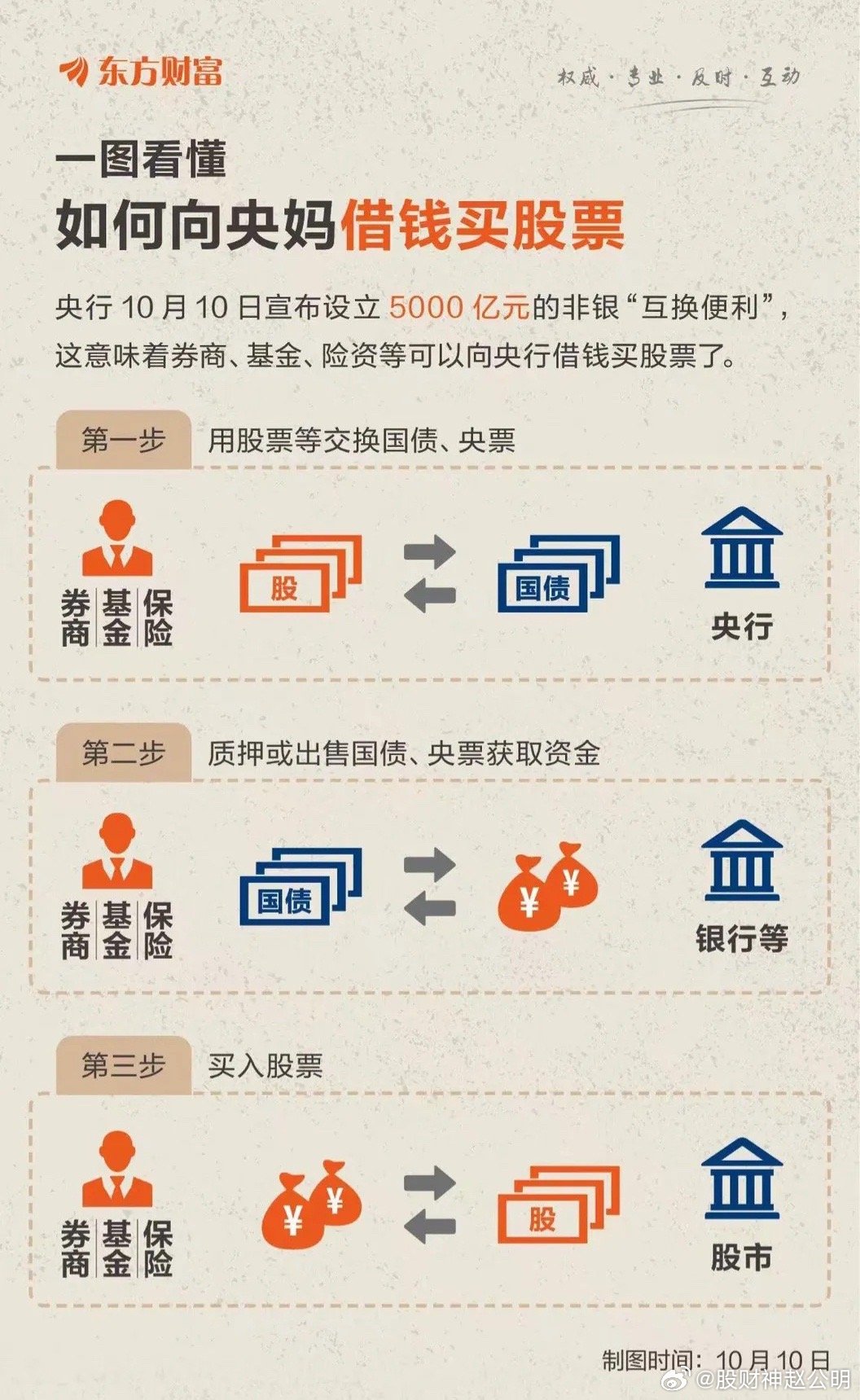 价值5000亿的数字化转型之路，互换便利项目背景与实施分析深度探讨