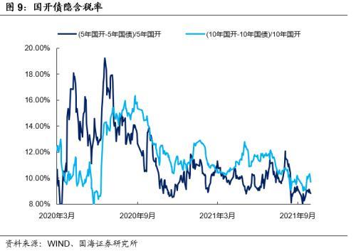 国债收益率分析，数据整合与数字化转型的驱动力探讨