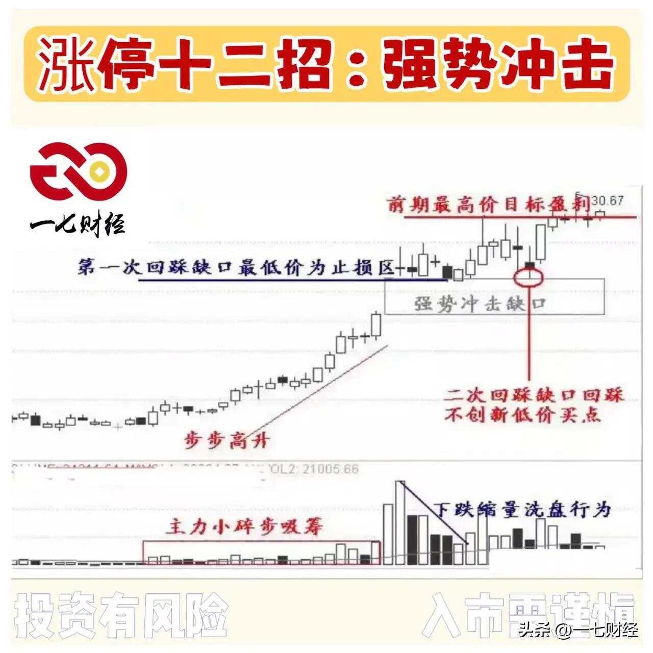 从十万到一亿，涨停视频项目的深度剖析与启示