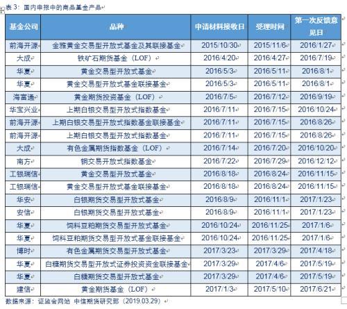 大宗商品指数基金深度分析与探讨