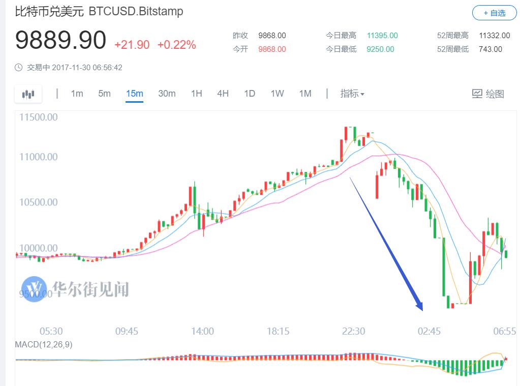 比特币今年最低点分析，数据整合与数字化转型的关键角色