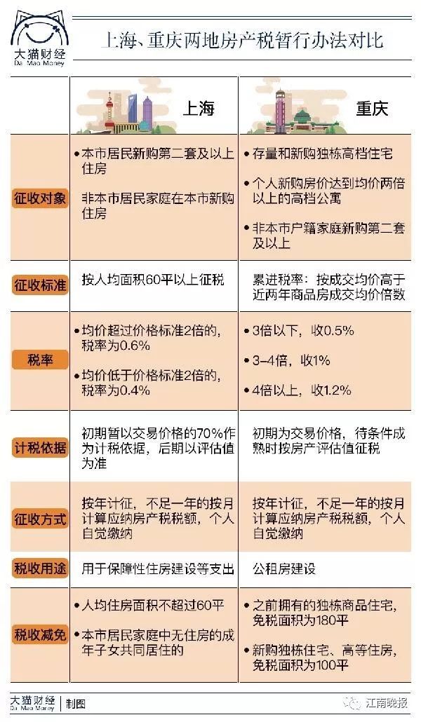 房地产行业税务分析与数据整合策略详解