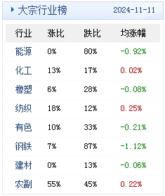 生意社大宗商品数据深度解析报告