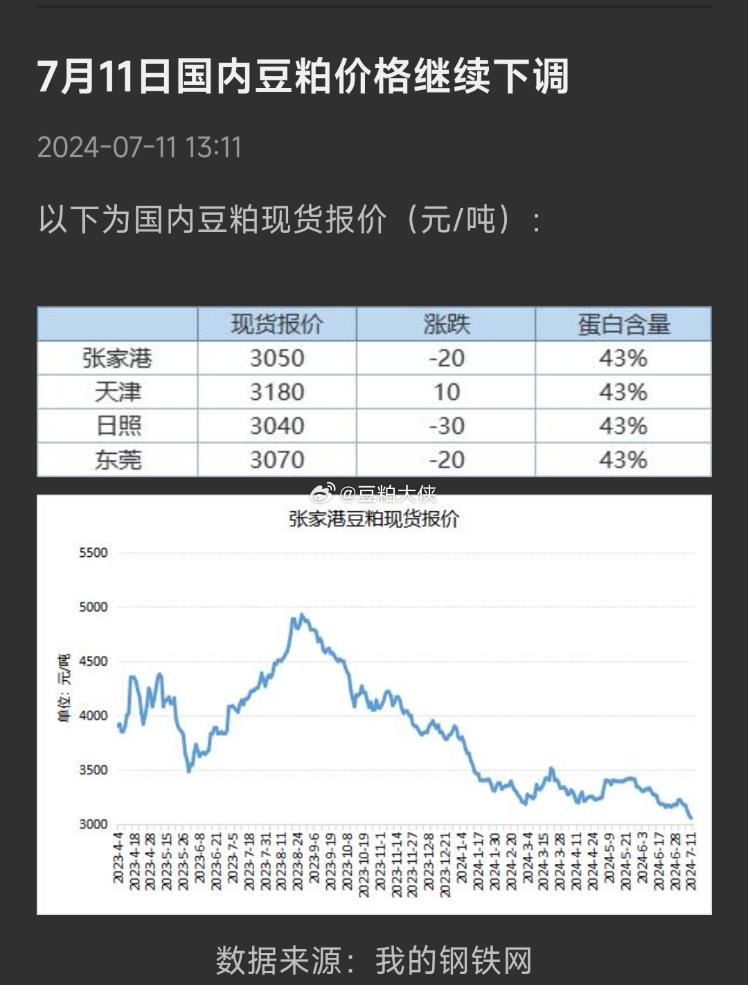 老狼信息网大豆行情报告解析，最新市场动态分析