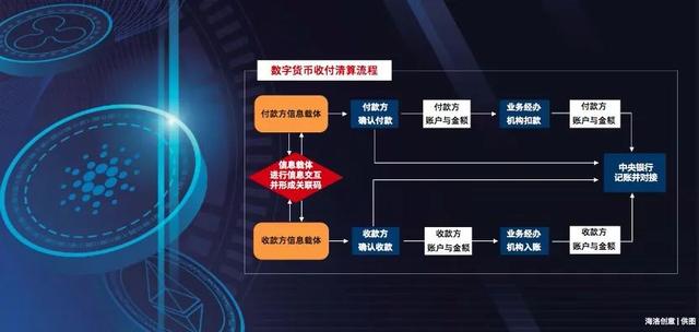 数字货币管理条例深度解析