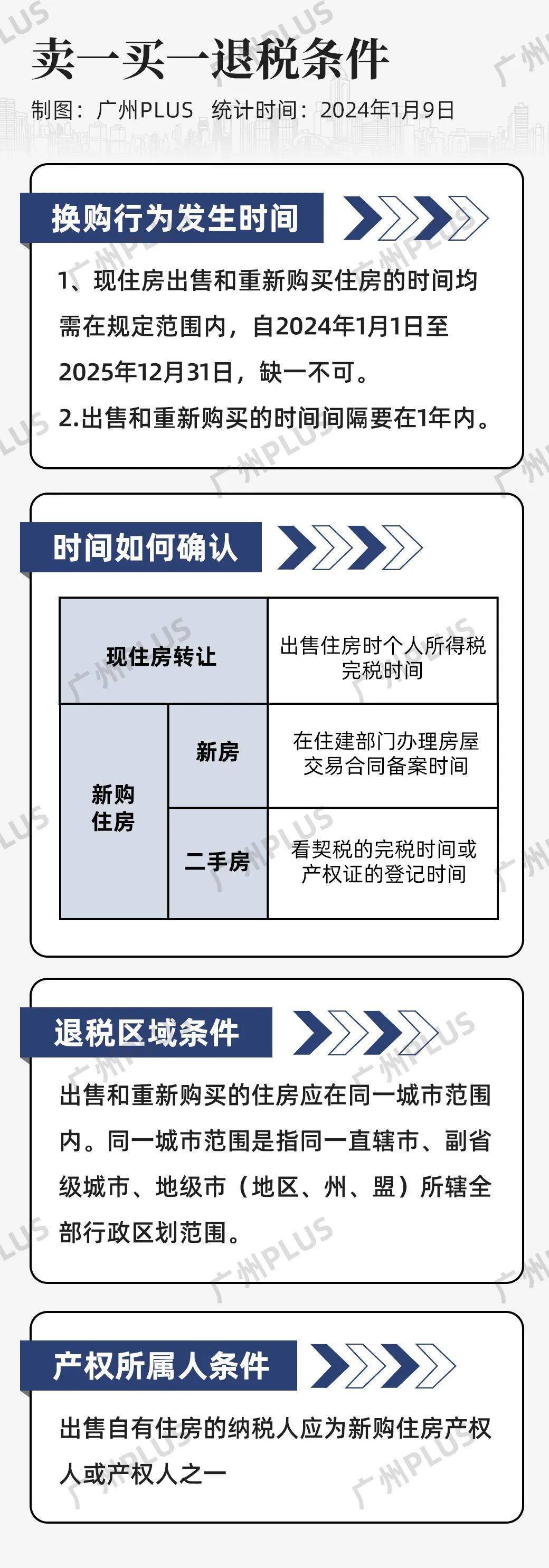 admin 第1130页