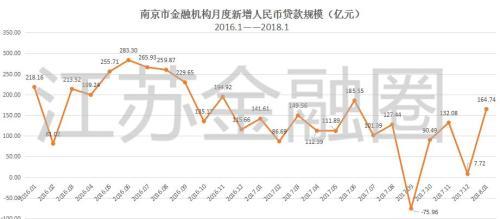 2016年房贷利率分析与展望报告