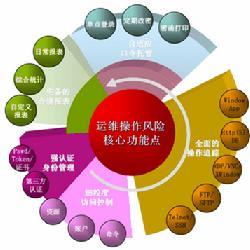 风险控制的核心概念及其在数字化转型中的关键作用解析