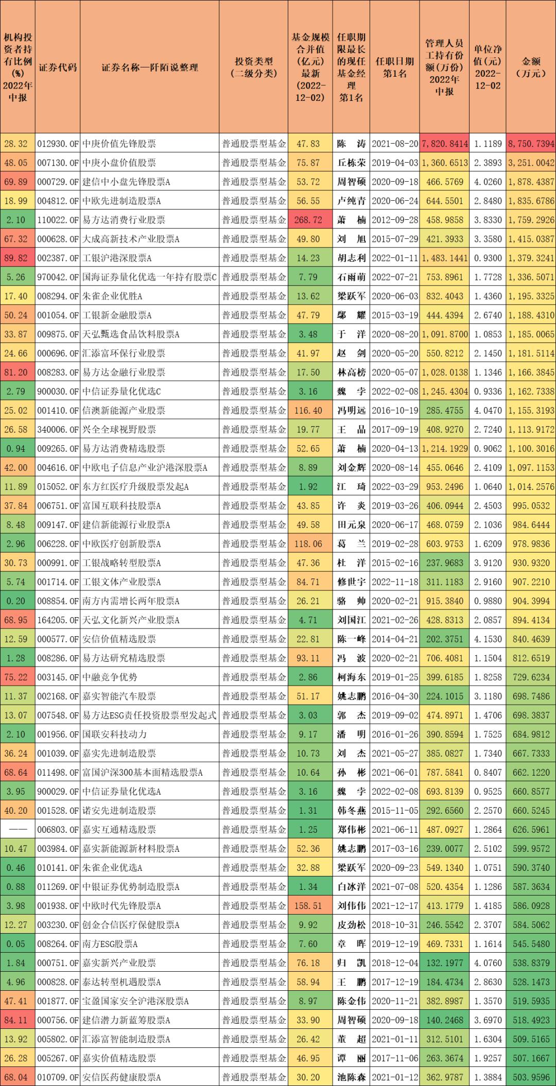 股票型基金定义解析及数字化转型中的数据分析与技术驱动力探讨