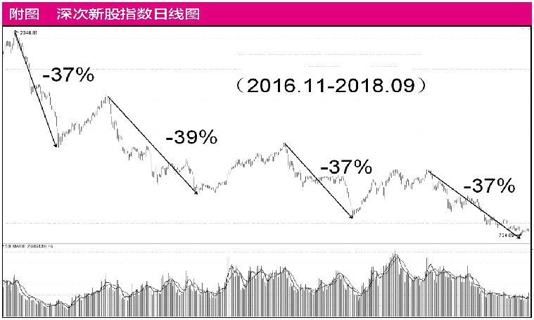 新基金发行价跌破与数字化转型中的风险分析，数据整合与技术驱动下的行业观察