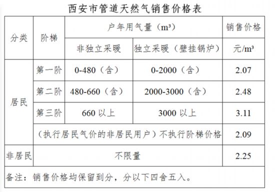 长沙天然气价格解析，每方价格究竟多少？