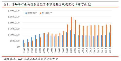 投资基金市场与货币市场关系解析，数据整合与数字化转型的深入分析