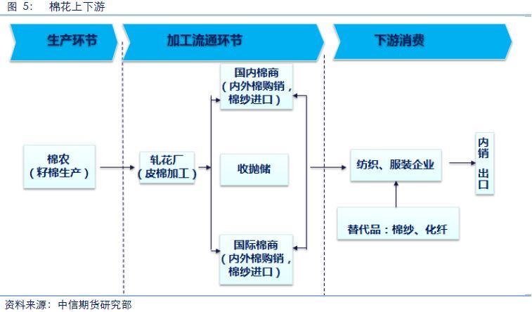 大宗商品农产品线上跟单交易深度解析