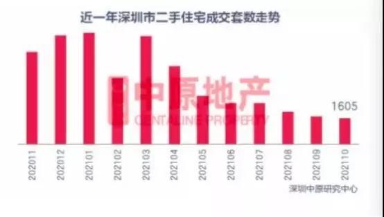 深圳楼市现状深度解析，数据、技术与面临的挑战