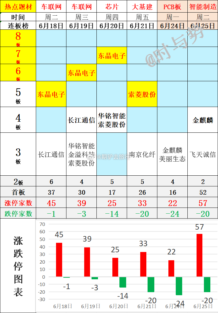 2024行业数字化转型背景下的龙头股票分析概览