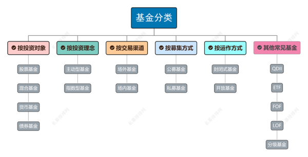 混合型基金在行业数字化转型中的作用解析及意义探讨