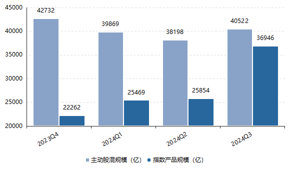 基金投资的主动与被动投资模式解析