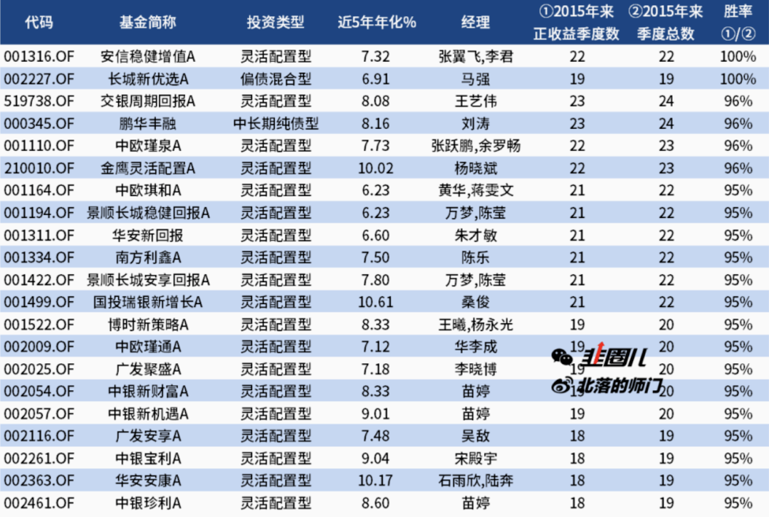 投资基金名词解释大全与汇总分析解读