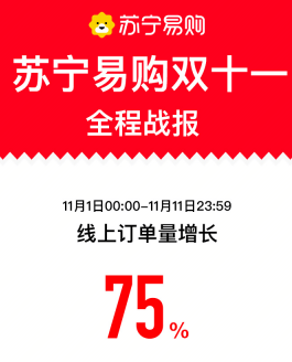 女装店双十一退货率高达75%背后的原因分析与应对策略