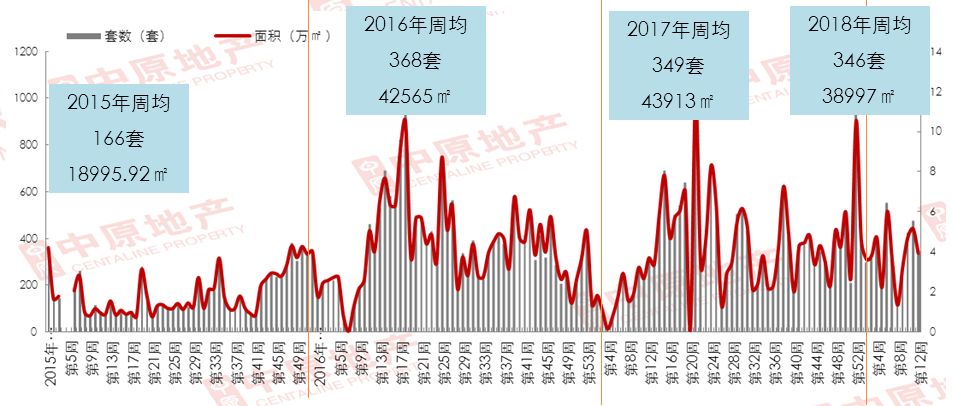 我国房地产市场热度回升趋势分析与展望