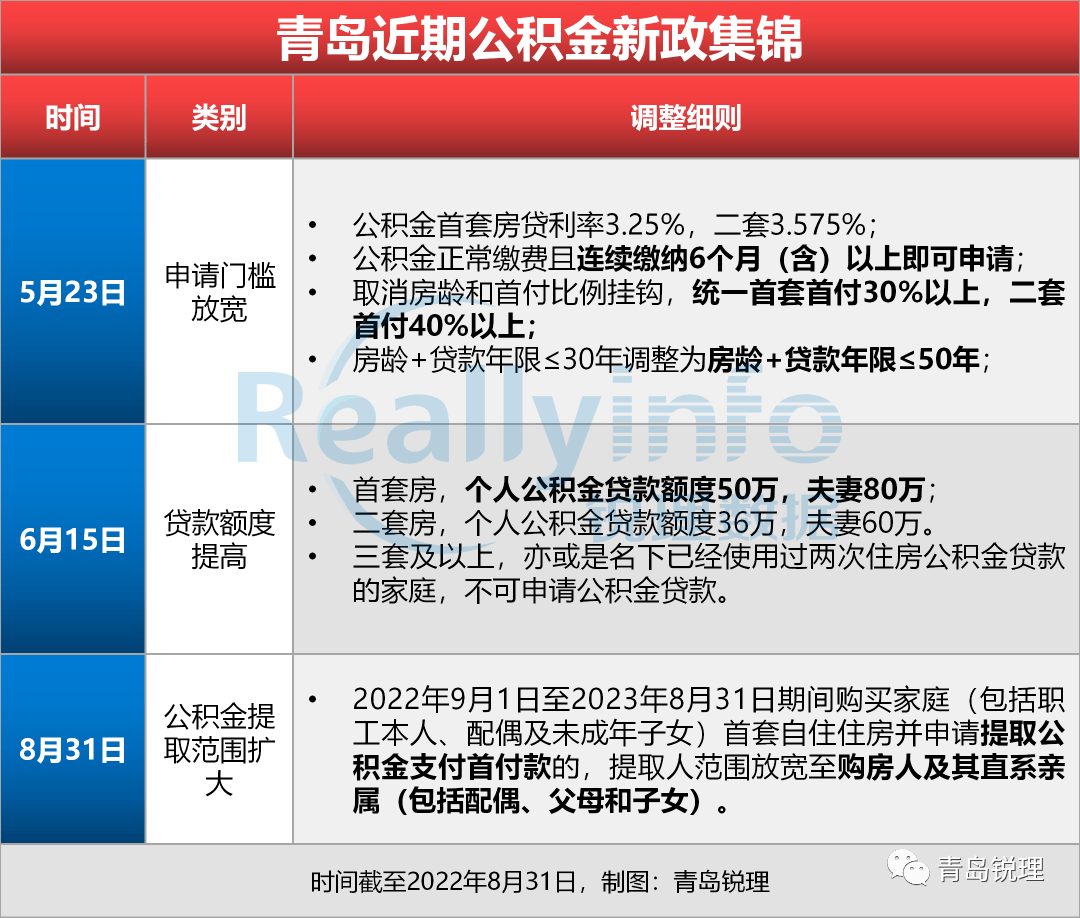 青岛公积金新政深度解读与解析