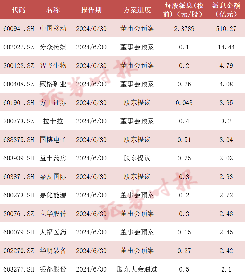 A股公司分红计划分析，以数据整合与策略应对为例——聚焦227家公司的实践观察