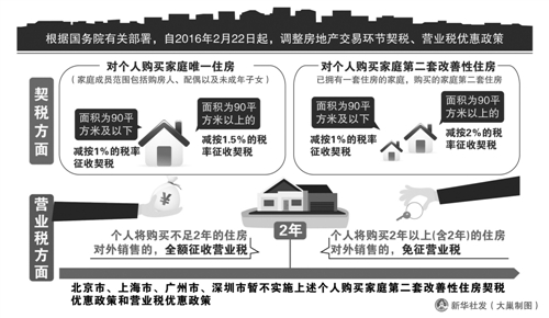 住房交易税收新政分析与实施策略探讨