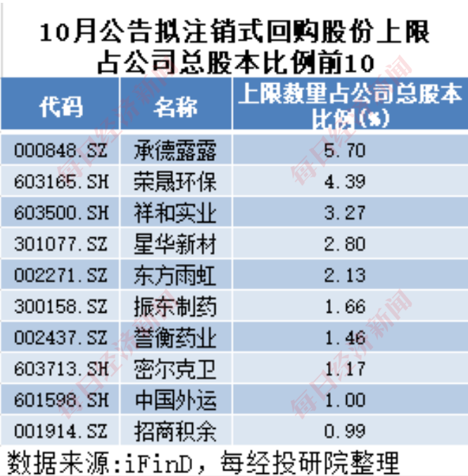 A股十月回购榜单揭晓，数据分析助力行业数字化转型