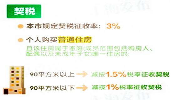 上海人均住房面积超过60平方米税收征收方法解析
