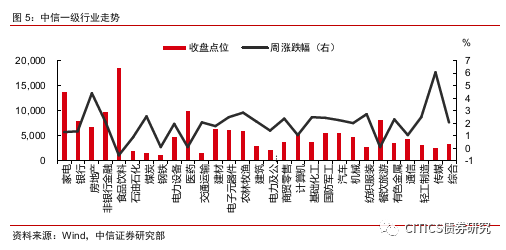 新闻中心 第386页