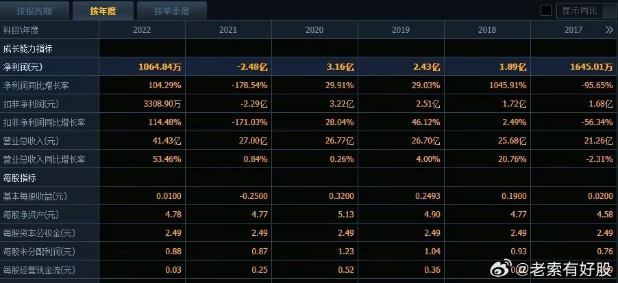 新澳精选资料免费提供,深入数据策略解析_Plus38.804