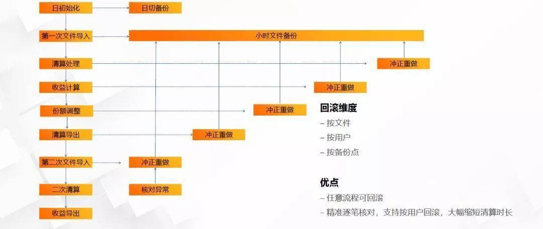 澳门一码一肖一特一中直播,数据导向执行解析_影像版63.643