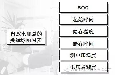 一汽获电池自放电专利,实证说明解析_pro81.249