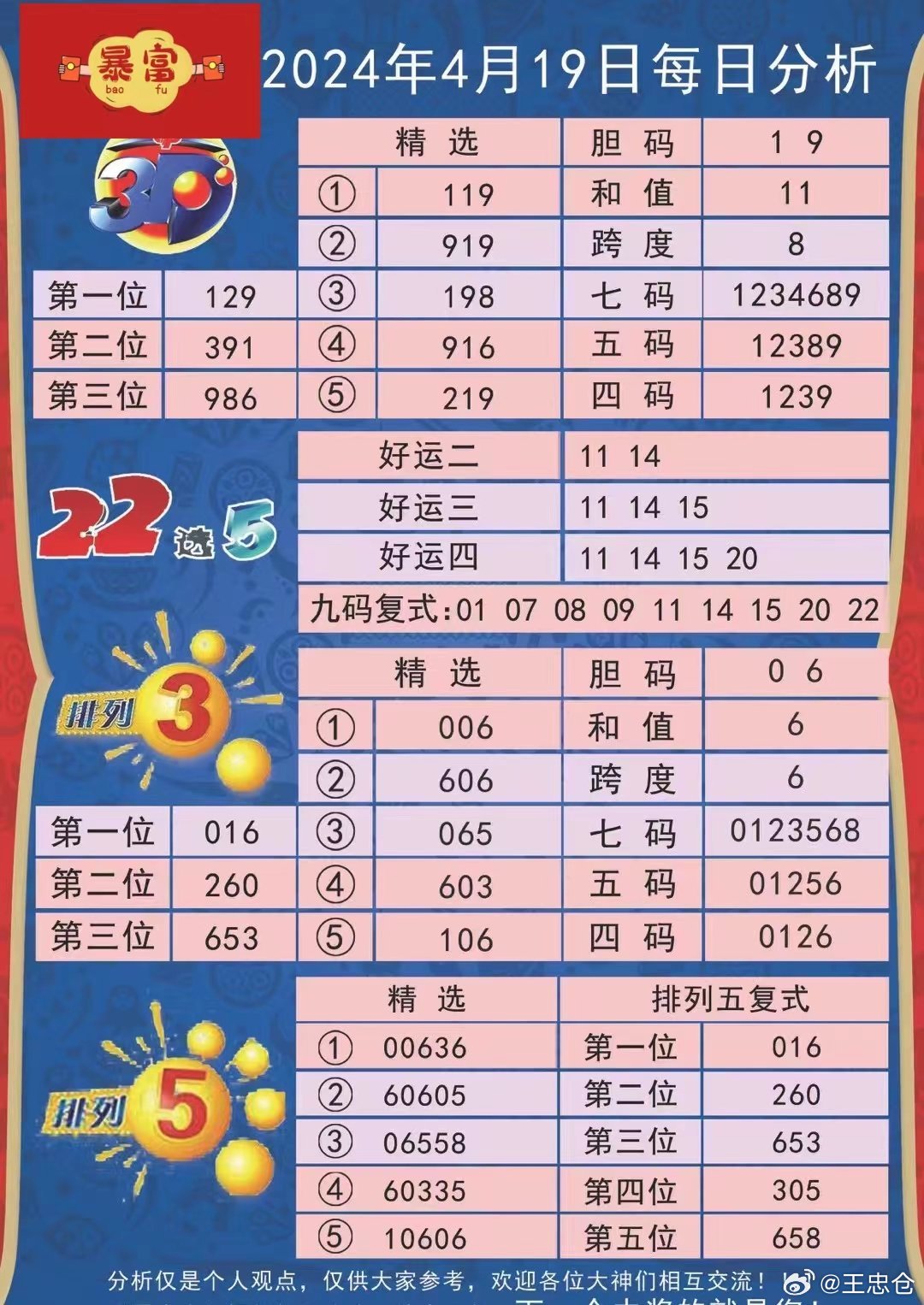 2024澳彩今晚开什么号码,结构化评估推进_入门版51.571